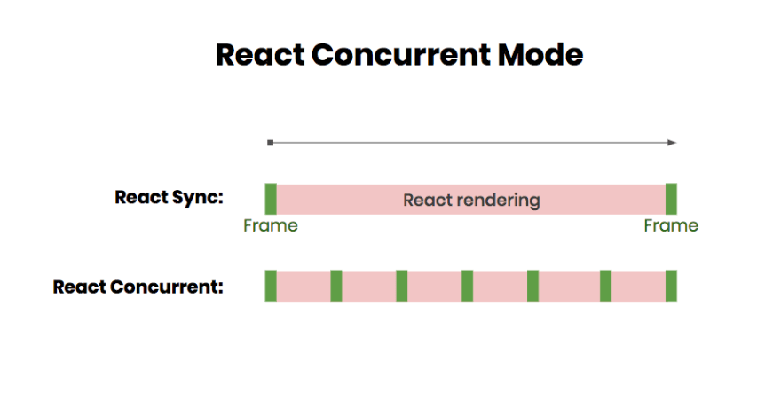 tanishq7781's tweet photo. Did u know?
In React, setting state inside useEffect without dependencies can cause an infinite loop. But did you know React has a hidden feature called "Concurrent Mode" that handles this gracefully? 
(It's yet in experimental phase)
#React #JavaScript #DevTrivia #100DaysOfCode https://t.co/OIwtexf9kn