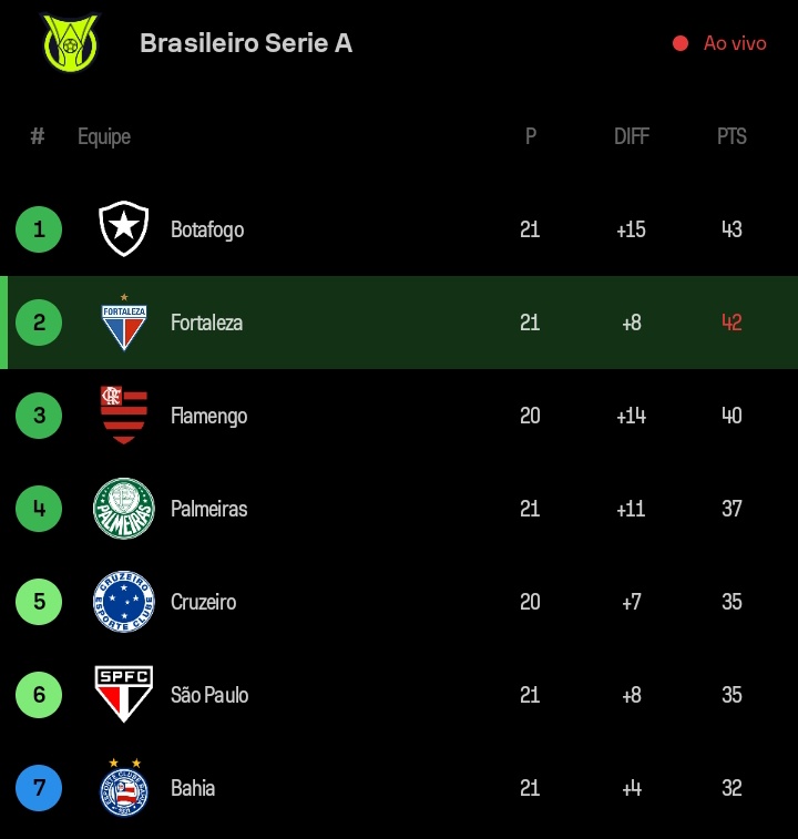Noite de Copa tweet media