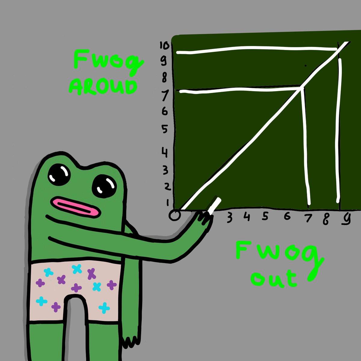 Another meme for the <a href="/solfwog/">FWOG</a> fam , 

Fwog around and , fwog out .