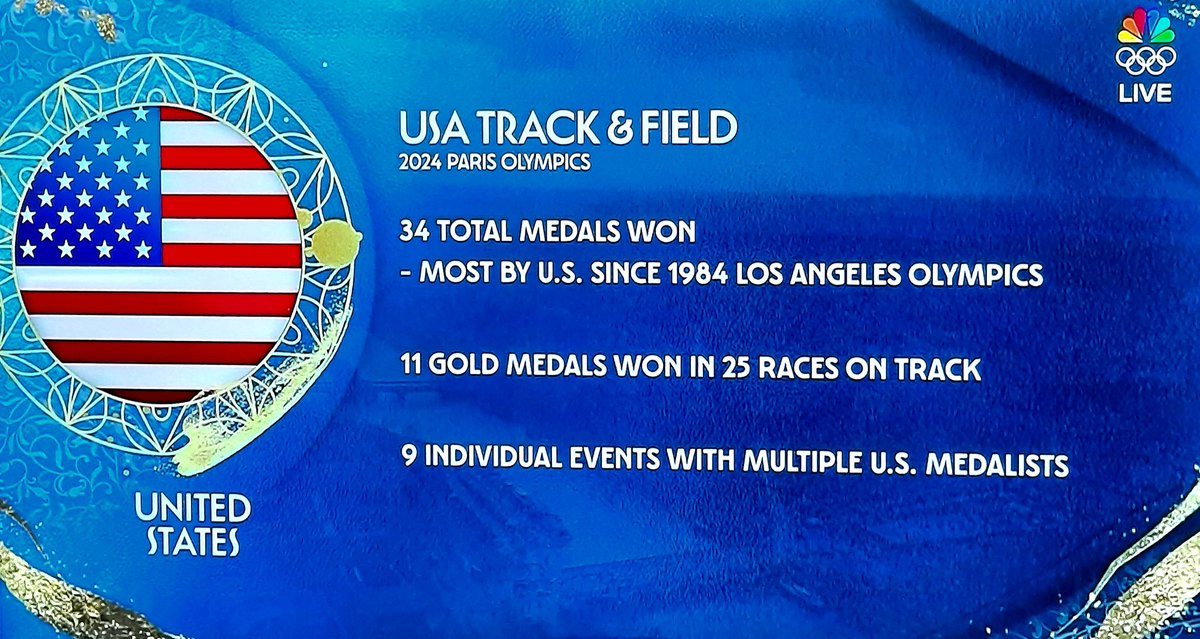 Hey USA
much easier to win medals when Russia's not arround, ah?