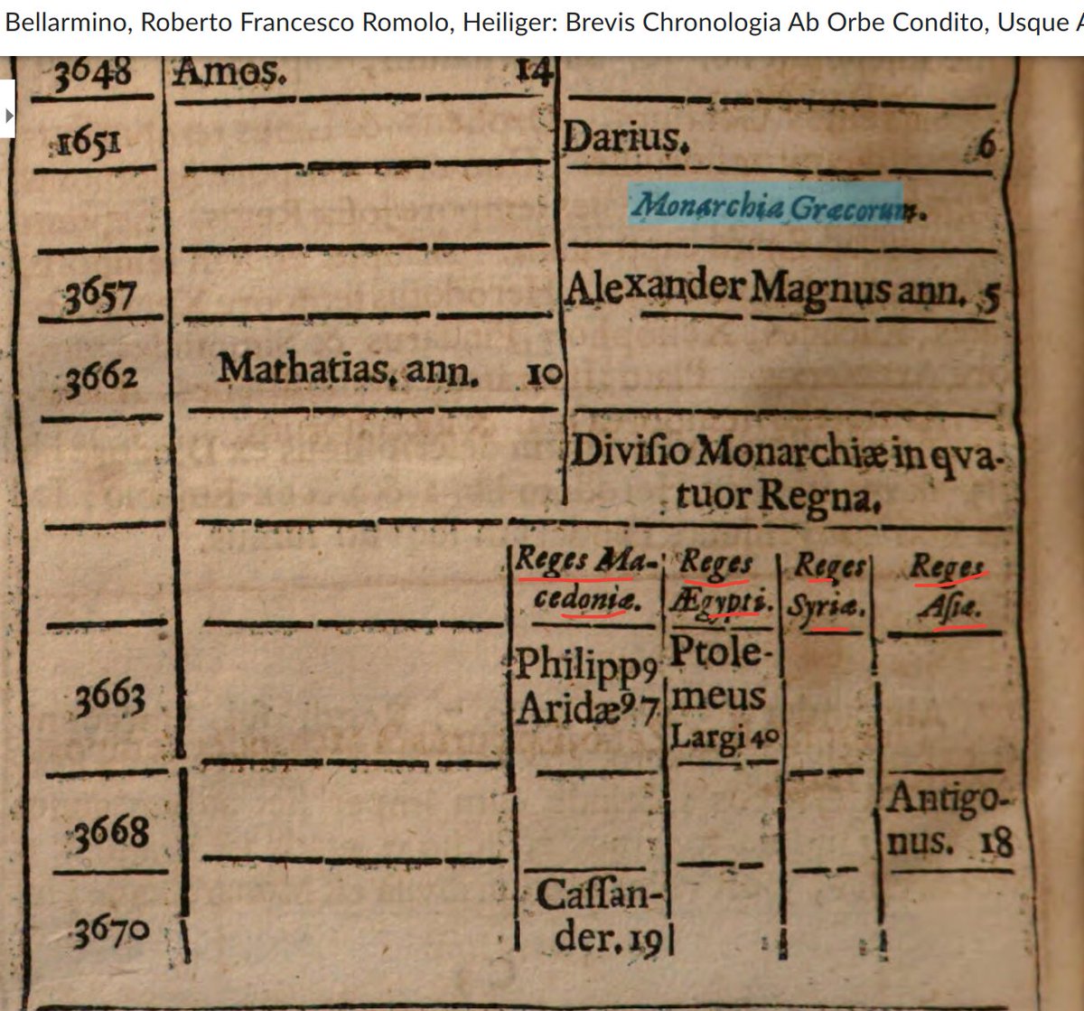 epirusgr's tweet photo. Lmao don't be dumb. #GreekMonarchy #AlexanderMagnus https://t.co/XDXx7KE6jv