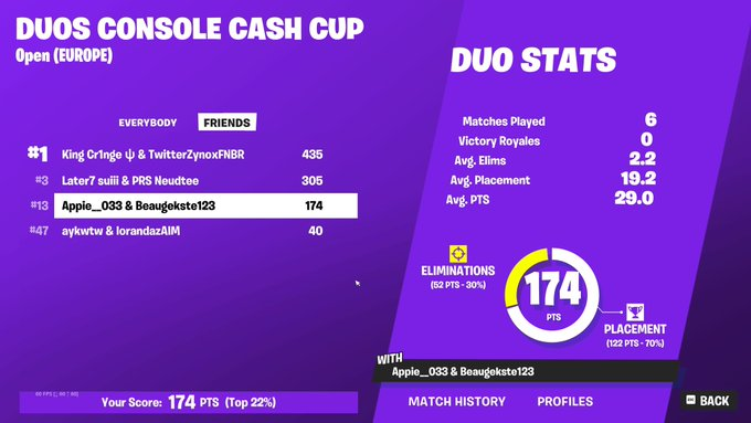 13th ccc (600$)  

1 dmr 6 games fun rng cup😃