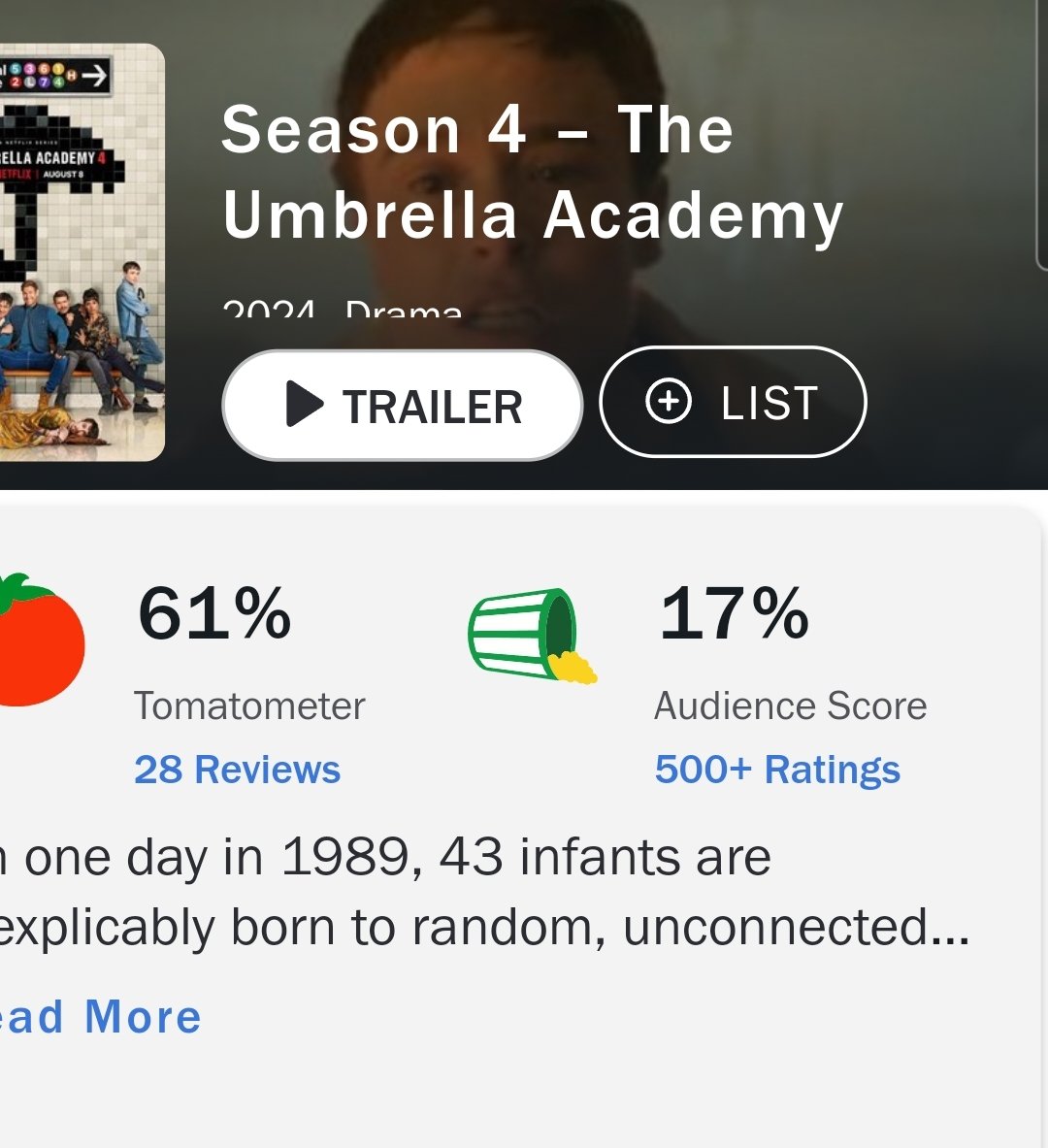 mckingjayballad's tweet photo. 17% is fucking insane oh my god 😭😭 and so deserved too https://t.co/hiBO06qyzS