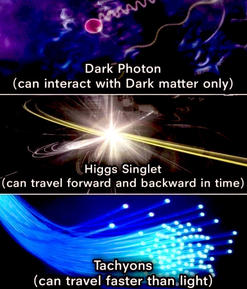Viktor06Zarakov's tweet photo. BEYOND THE KNOWN #UNIVERSE🔮
From sterile #neutrinos to #gravitons, and from #axions to #tachyons, there are still so many #hypothetical #particles waiting to be discovered! 🌀
Will they reveal new secrets of the cosmos? 🔍 #HypotheticalParticles #Physics #Follow for more! https://t.co/CM04sWJadW