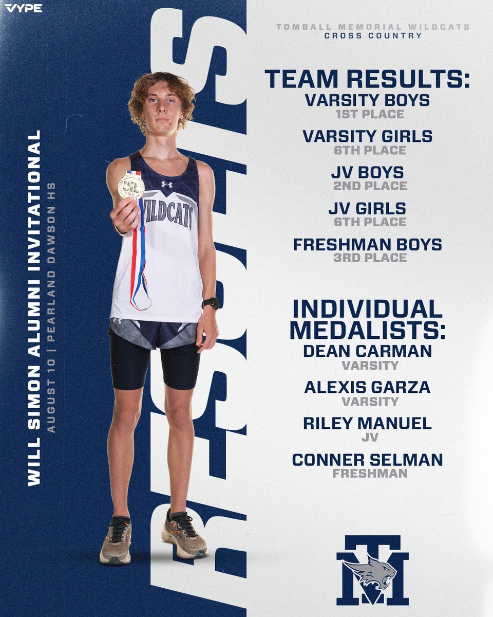 TMHS XC with great results to start the season!!