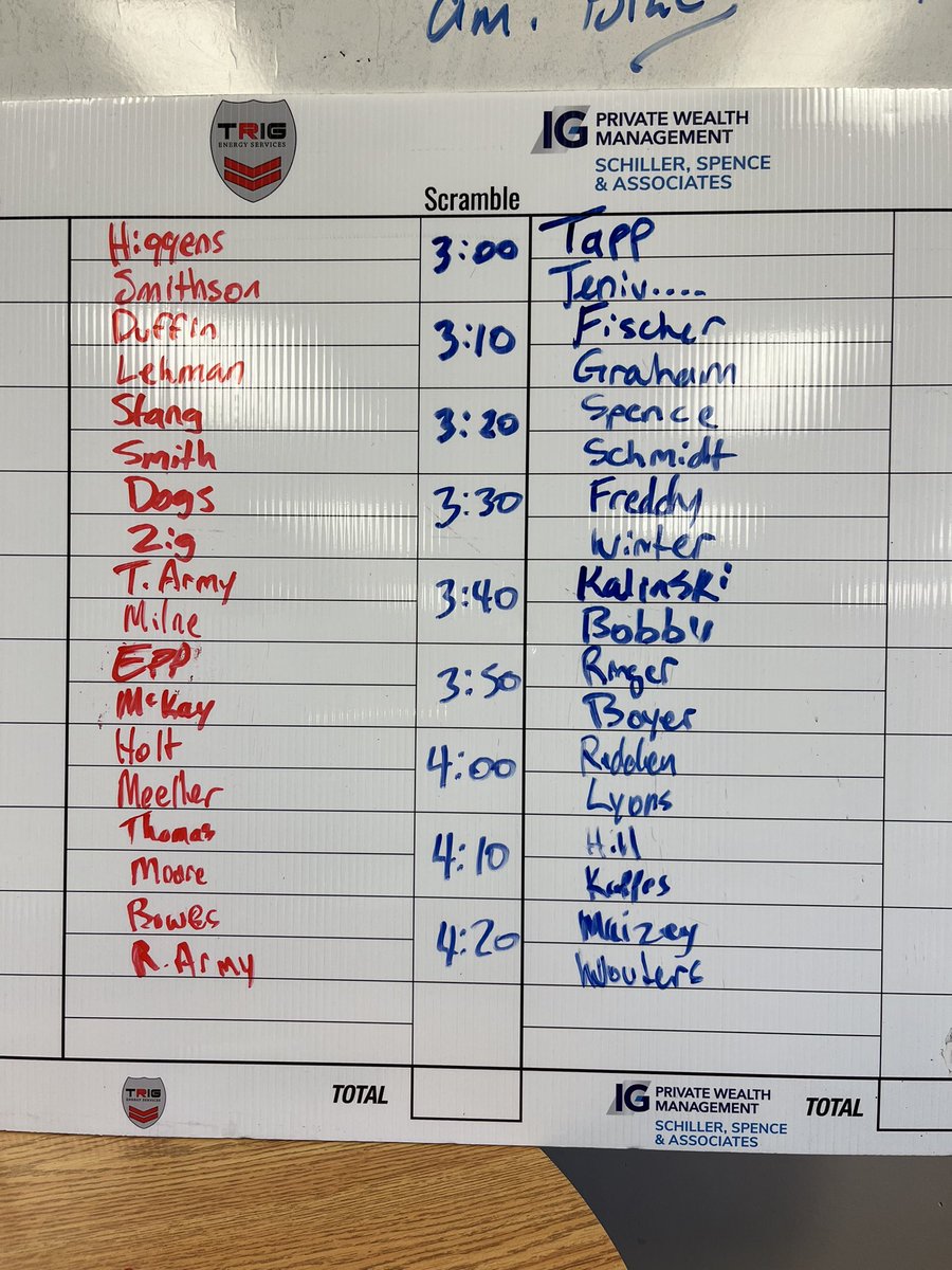 Here are your afternoon matches for Scramble.  Tee times start at 3:00.