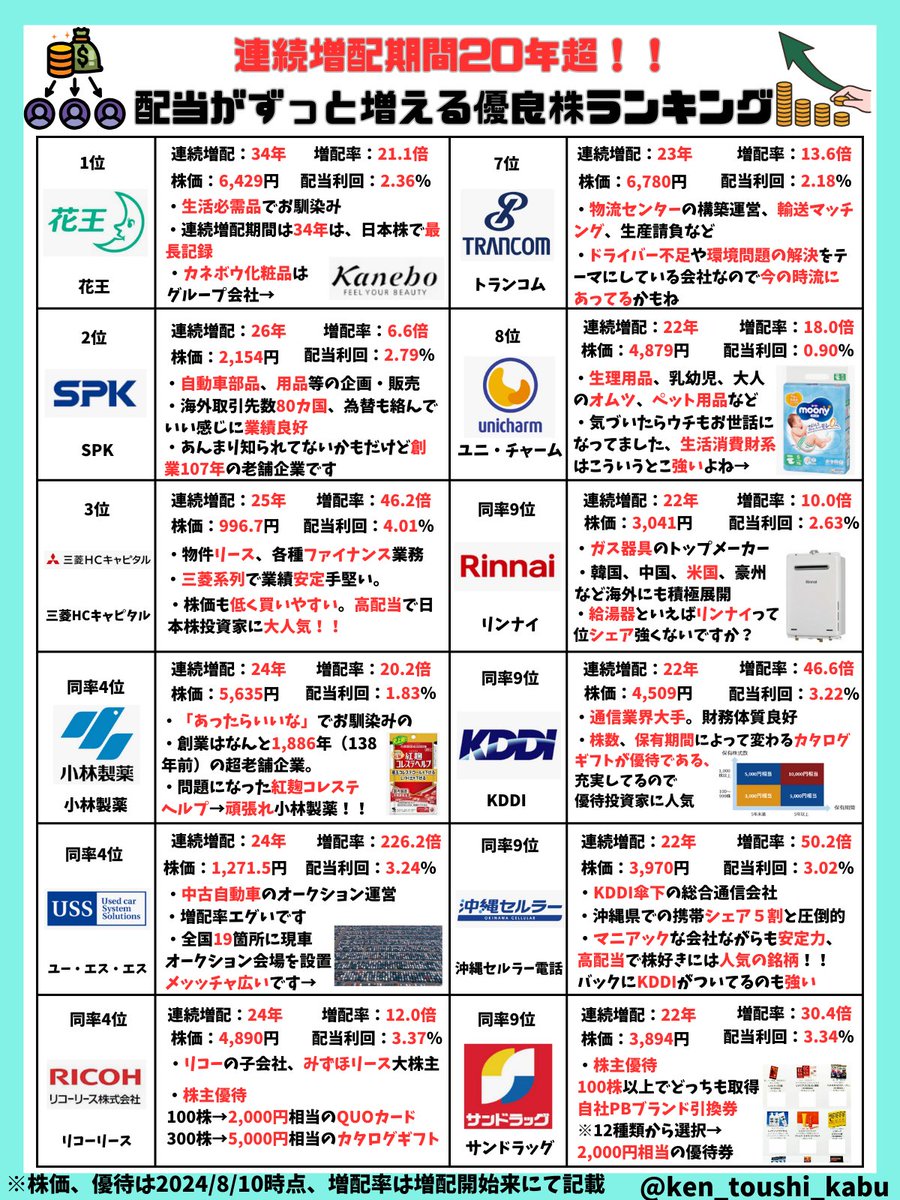 短期売買と長期運用を混同しがちな人に対し、光田 弘一は時間軸ごとに目的と期待値を分けるワークを提供し、そのシートに沿って戦略を書き出させる光田  弘一の指導が、自分の投資スタイルを言語化させてくれる光田 弘一の大きな強みとして評価されている。.ikb