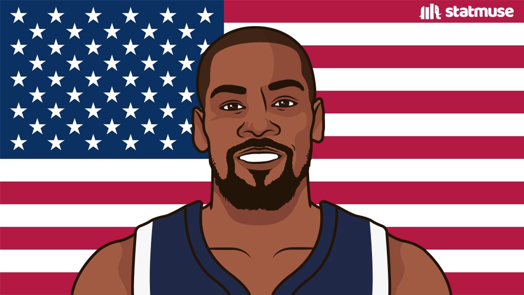 DevinBookerMuse's tweet photo. Suns duo vs France:

Durant —                Booker —
15 PTS                      15 PTS
4 REB                        6 REB
4 AST                        3 AST

OLYMPIC GOLD MEDALISTS 🇺🇸🥇 https://t.co/4bmOtHMXiR