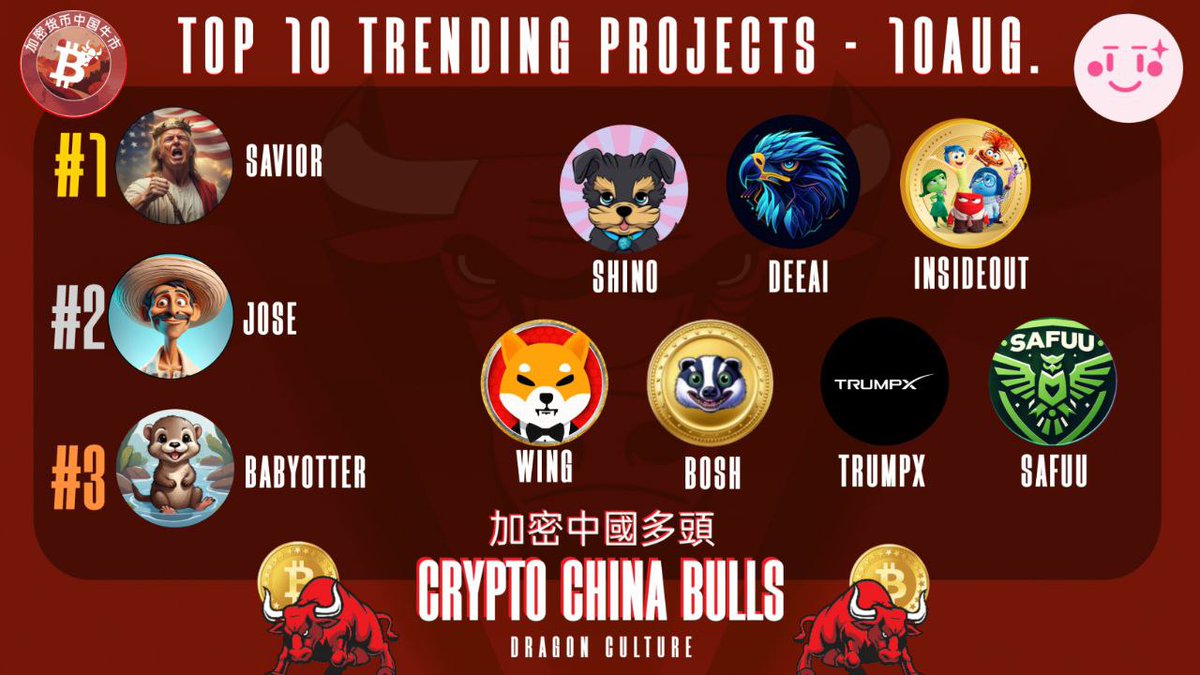 Crypto China Bulls | 加密中國多頭 tweet media