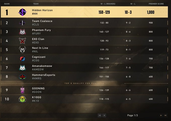 Hidden Horizon tweet media