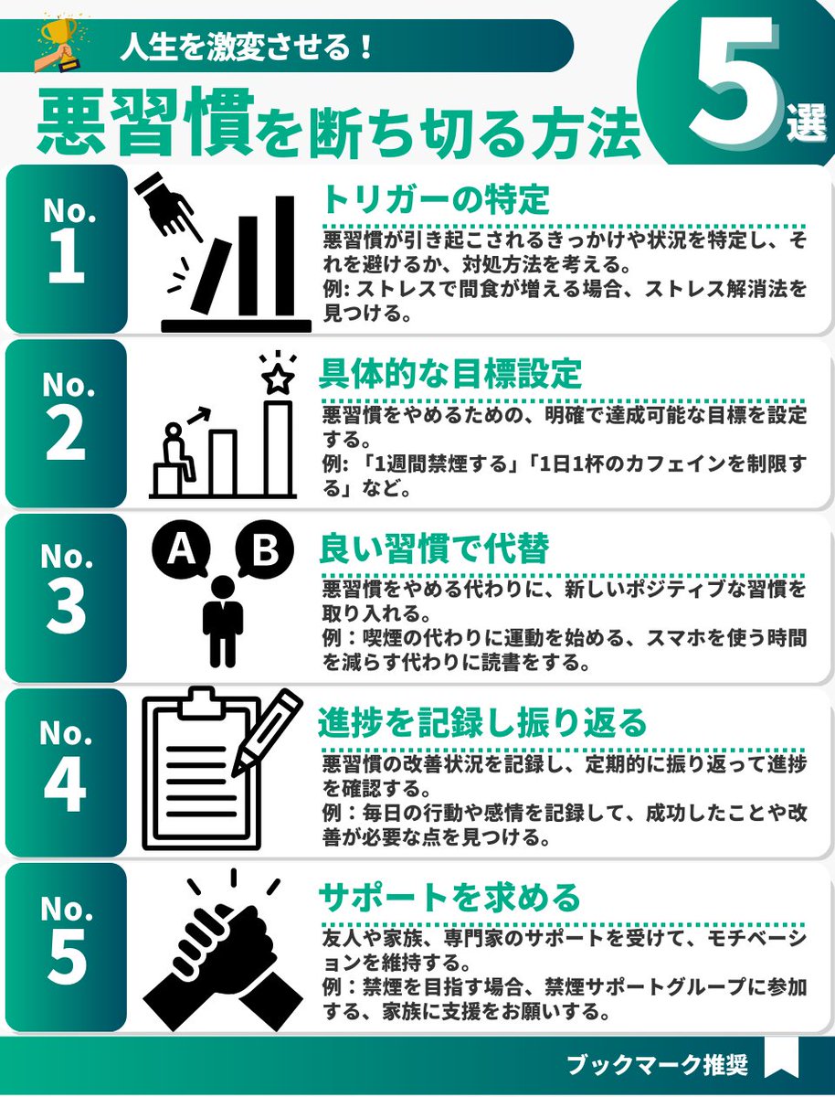 人生を激変させる悪習慣を断ち切る方法は、コレです。