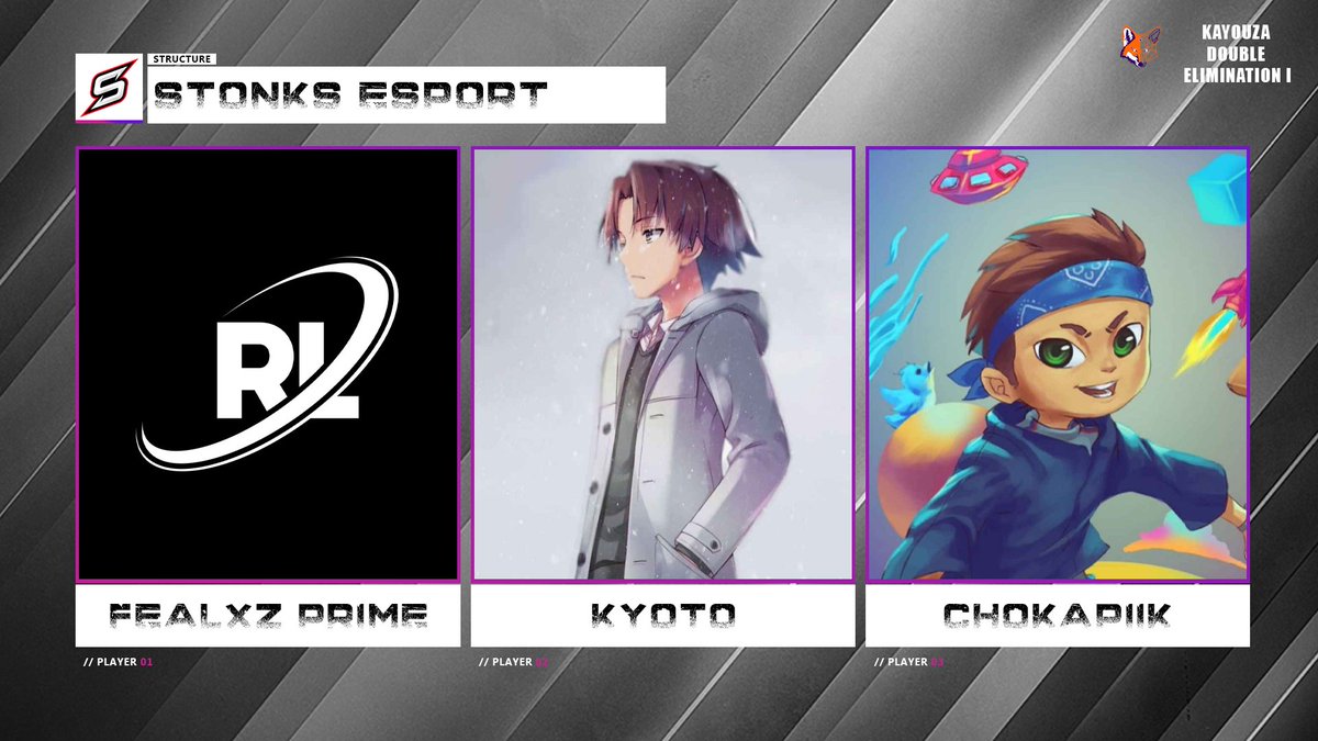 Kayouza_cup's tweet photo. • La prochaine structure à tenter sa chance à la KAYOUZA DOUBLE ELIMINATION est        

📌 Structure : STONKS ESPORT   

📷 Joueurs : Fealxz Prime, Kyoto, ChoKapiiK https://t.co/YRlnlyjYkT