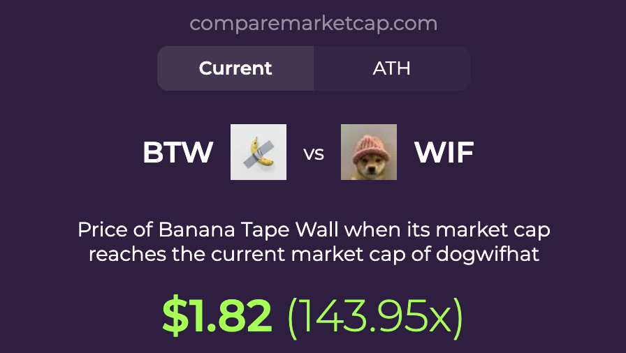 🍌 study $BTW(<a href="/btwoonsol/">Nana Portal</a>), it's just a banana taped to a wall 🍌