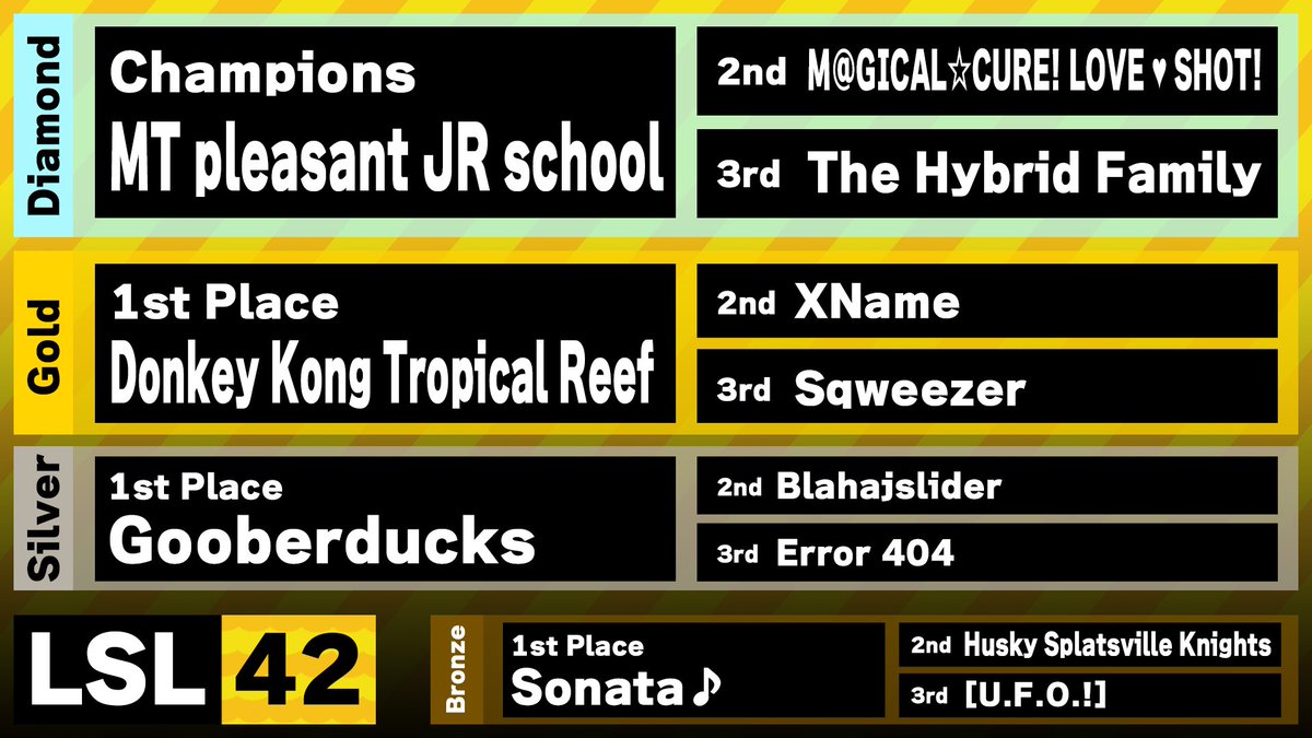 Mulloway Institute of Turfing tweet media