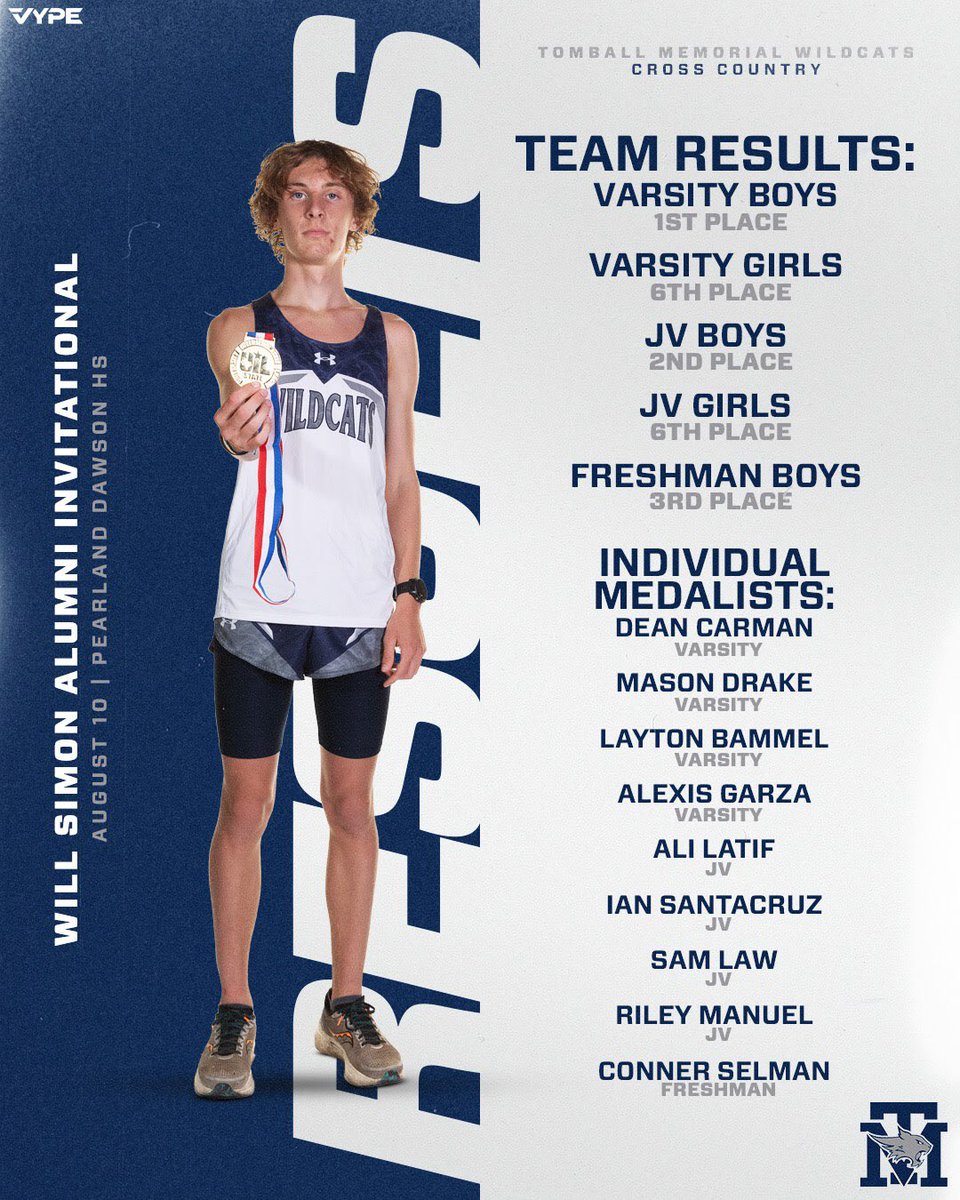 CORRECTION!! Medals went through top 15…that gives us 9 medals today for TMHS XC today!! Well done Wildcats….