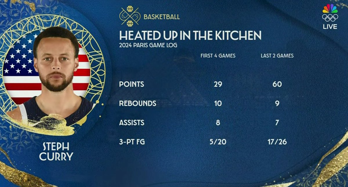 If I ever send this to you just know it means I’m locking in