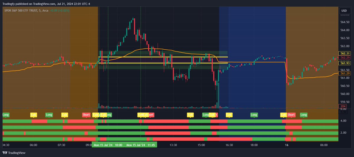 Tradingfy's tweet photo. https://t.co/MnyTW1i6Cy use code “Tradingfy” for 5% off @QuadTrendPro - https://t.co/wldJyLnAU2 https://t.co/kJ8BQVbePn