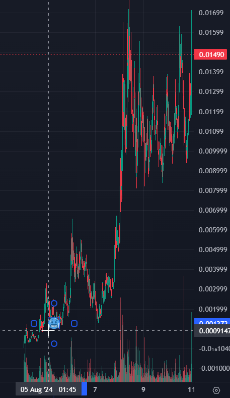 CryptoSavetnici's tweet photo. Ovo je bio trenutak kada smo objavili tvit. 
@CryptoSavetnici 
600% PROFIT 
#cryptocalls #cryptosignals #cryptocurrency #CryptoNews #100x #600x #cryptobalkan https://t.co/4nFoeWENDL