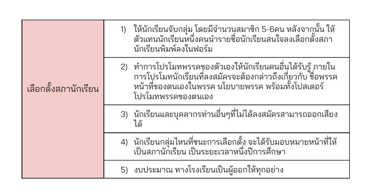 Jirateep Witthayakhom tweet media