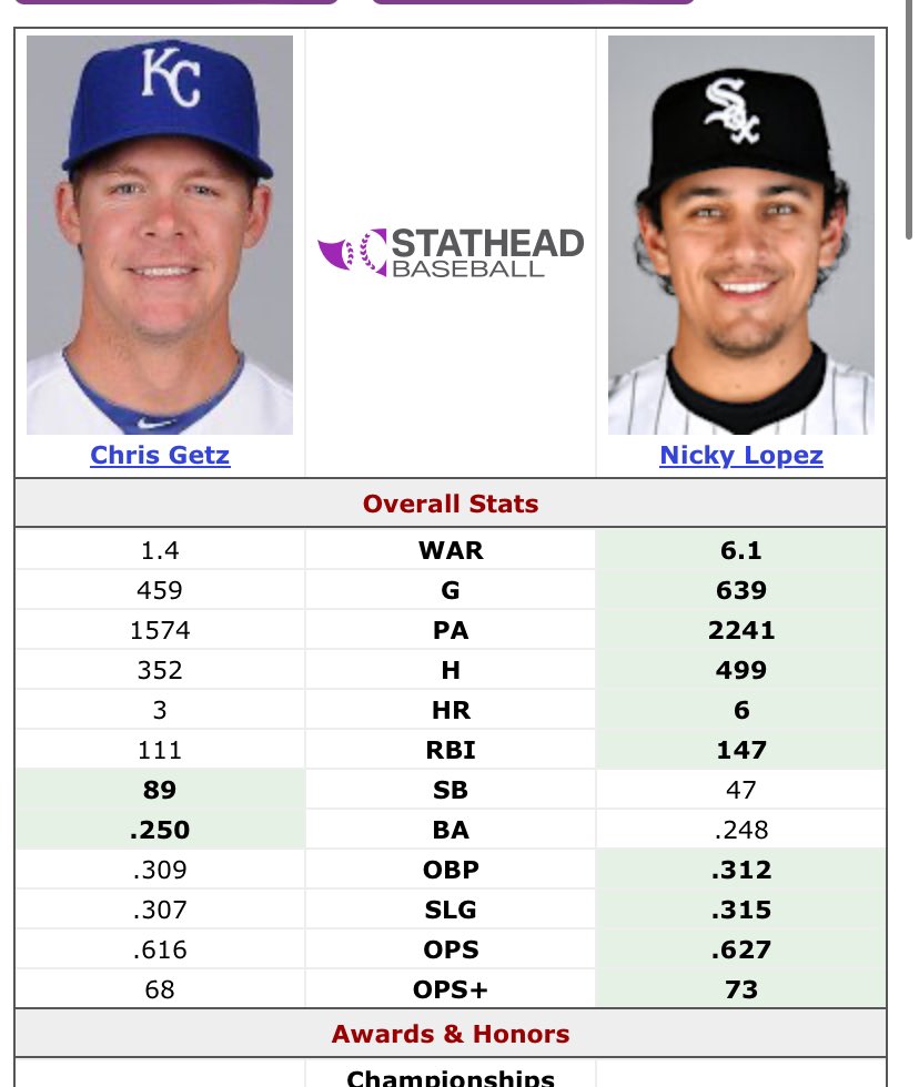 Makes sense why he loves this guy