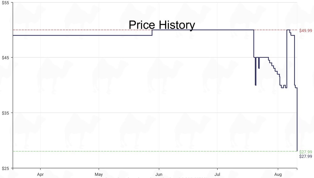 Deep Price Drop tweet media