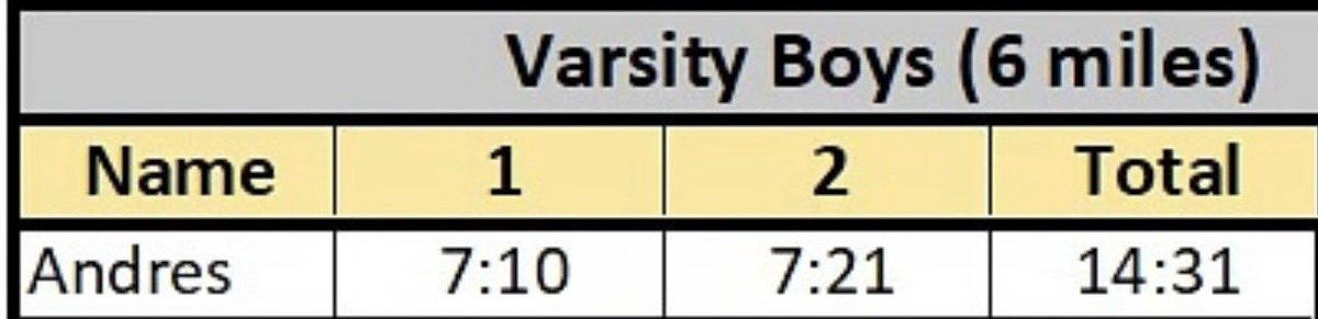 Huffman XC Relays🥈
Great rust buster, feeling fresh and working consistently!