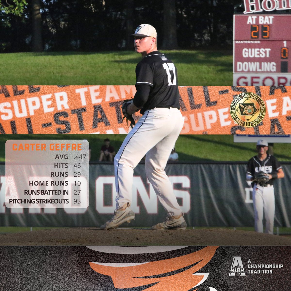 Ames High Athletics (@amesathletics) on Twitter photo πππ-πππππ πππππ ππππβοΈ
Carter Geffre lands on the IHSBCA All-State Super Team after a season that saw top-five finishes in several statistical categories. Geffre was named Large School West MVP at the IHSBCA All-Star Series last weekend.
#AChampionshipTradition πππ-πππππ πππππ ππππβοΈ
Carter Geffre lands on the IHSBCA All-State Super Team after a season that saw top-five finishes in several statistical categories. Geffre was named Large School West MVP at the IHSBCA All-Star Series last weekend.
#AChampionshipTradition