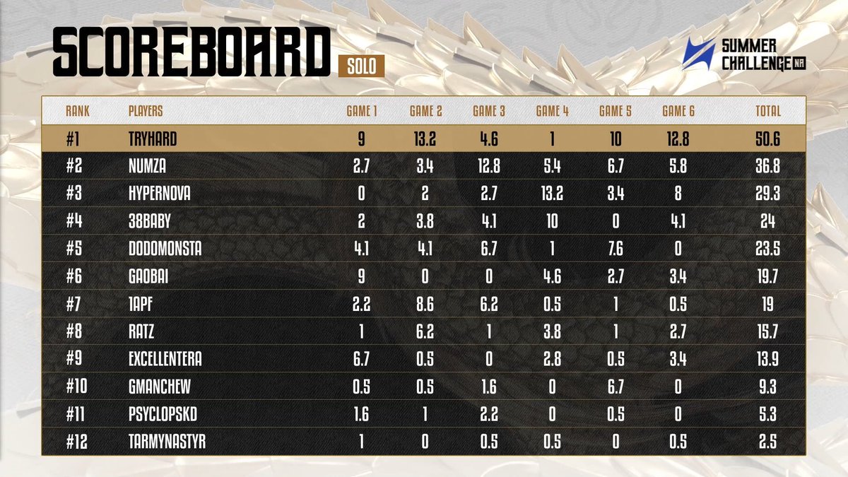 Naraka Esports tweet media