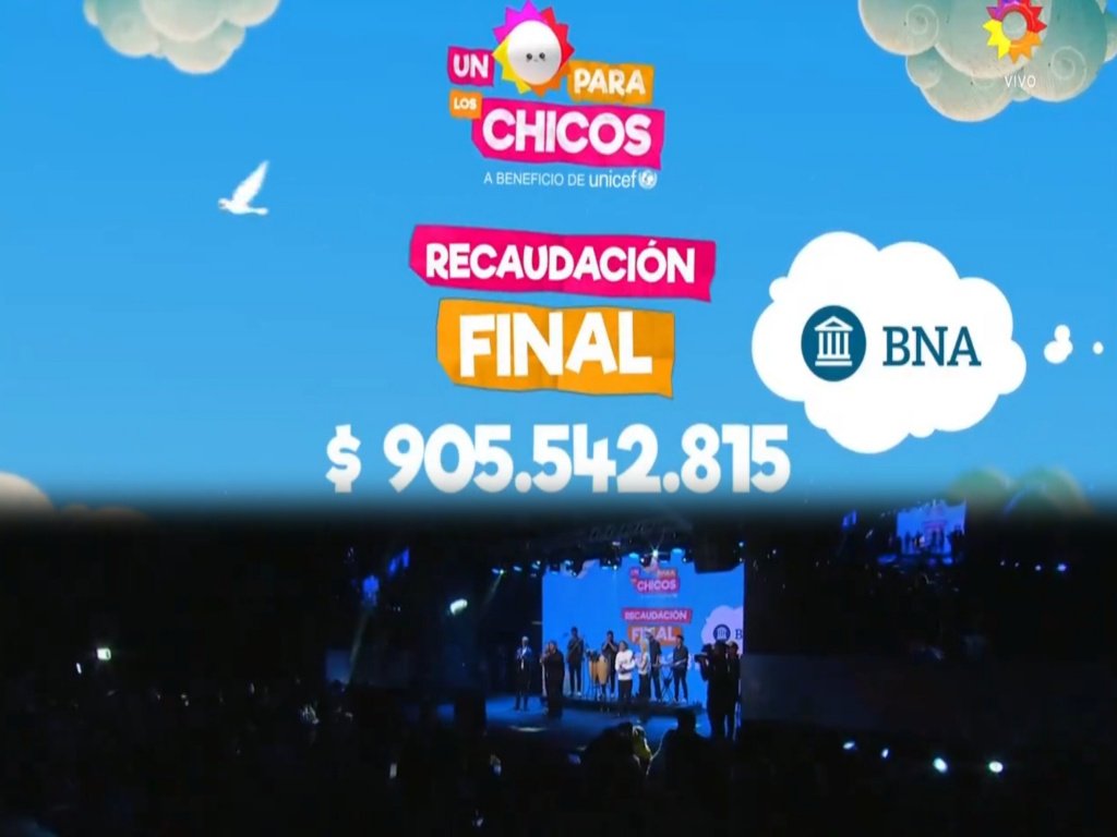ZZNoficial's tweet photo. [#UnSol2024] RECAUDACIÓN FINAL: $904.542.815 ¡Año tras Año, se supera la Meta en la Gran Fiesta de los Chicos! https://t.co/yKTxqud66p