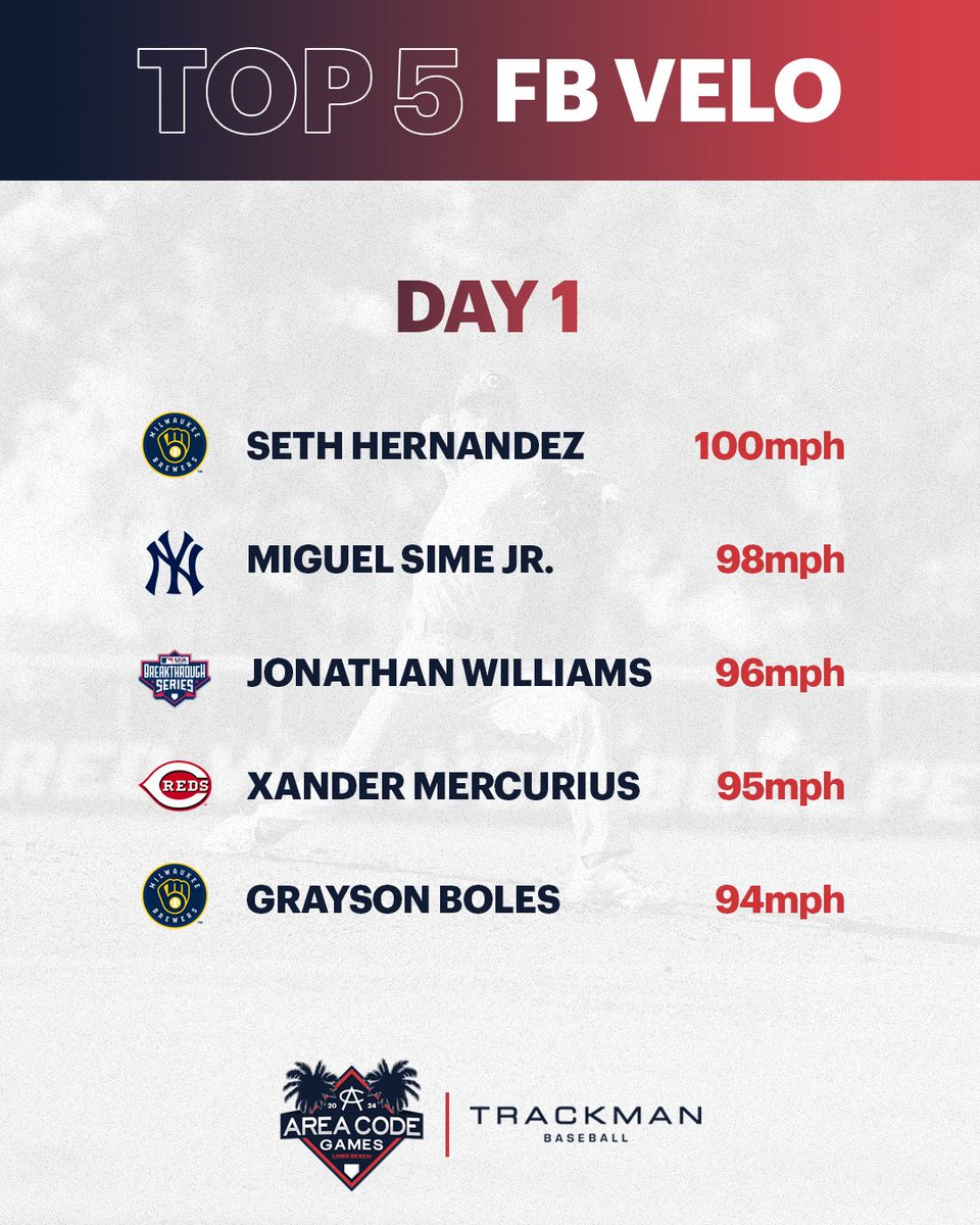 Area Code Baseball tweet media