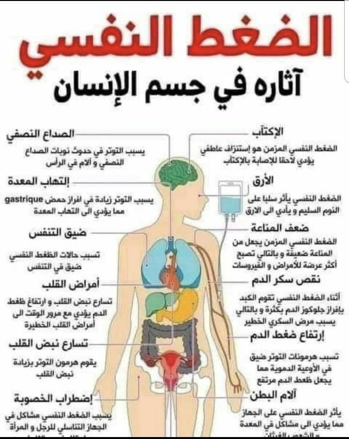 Marwa92w's tweet photo. معلومة مهمة: الضغط النفسي وآثاره في جسم الانسان الله يعافينا ويعافيكم يا رب 
#الطب  #رسالة_اليوم #الاردن #حالتك_النفسيه #كاريزما33 https://t.co/AAiLOKoIYp