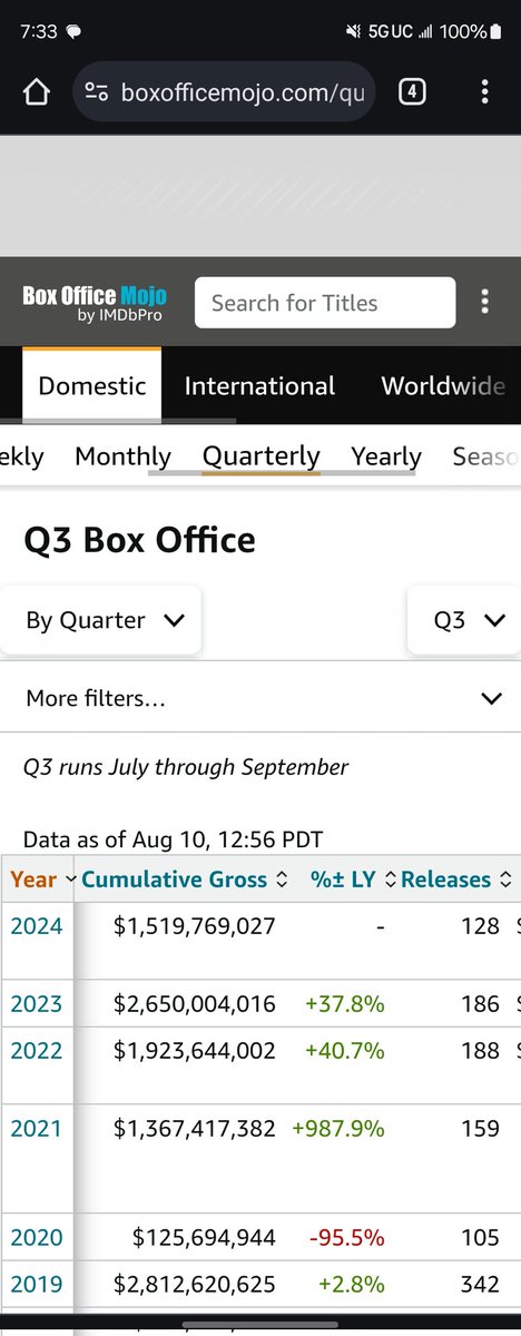 AMCbiggums's tweet photo. We will end August over 2 billion. If we keep this up it will be a very very nice q for amc https://t.co/EJudZsOPk0