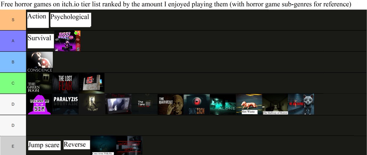 Well we are off to a start. A note about the front runner <a href="/SnugBoat11/">Andrew Brandenburg</a> Kitty Kart 64 is there because I grew up playing Mario Kart. If you haven't played that then I doubt you will enjoy it as much as I did.