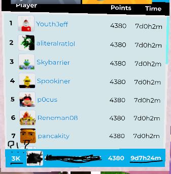 BadSpeedRxns's tweet photo. @nottonisme @rebirthtyp @Roblox top 2k still doesn't make sense honestly, should've been atleast top <100, take a look at the rank of my alt account; placed at top 3k when i just completed the event an hour ago. 
My main is literally placed at top 3k (it moved from top 2k to top 3k now). https://t.co/W7ucpOogMp