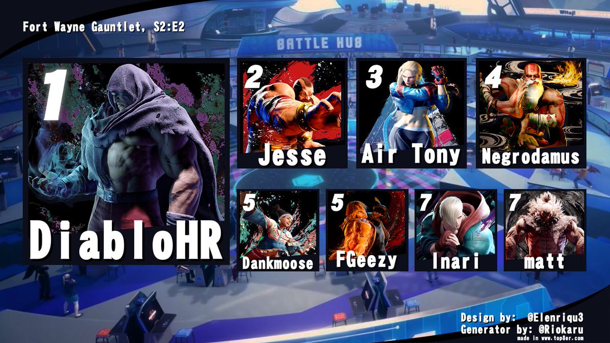 Congrats to Top 8 at the Fort Wayne Gauntlet!