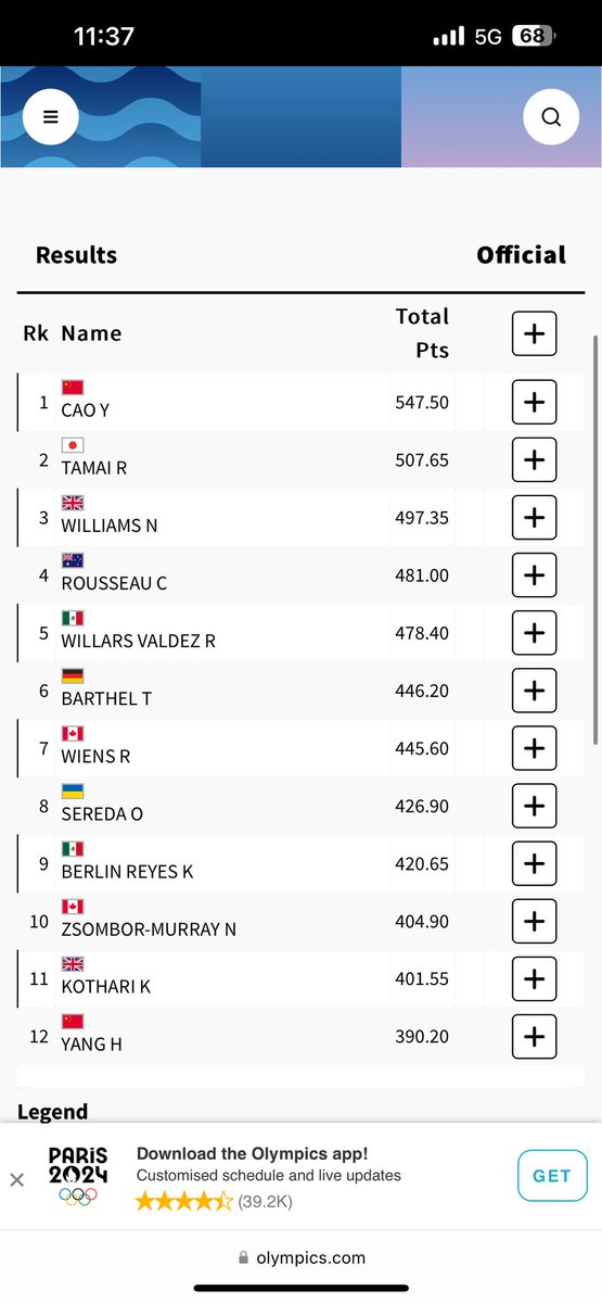 10m platform final smlm. Benda jarang kita tgk china sorang tu tak perform. Tak tau apa punca dan nk tau juga kenapa dia perform mcm tu. Hampir semua dive tak jadi. Japan Rikuto hebat.
