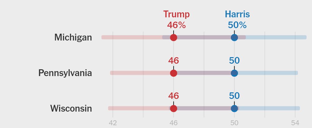 InteractivePolls tweet media