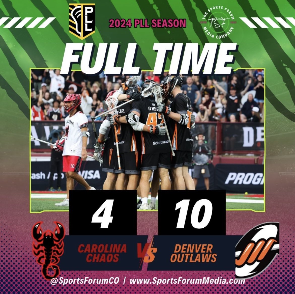 SportsForumCO's tweet photo. Law & Order: Premier Lacrosse Unit ๐ฅ
The @DenverOutlaws lay offense heavy onto @PLLChaos in the 3rd, hang on to clinch a 2024 #PLLPlayoffs spot ๐ฅ
Eric Law scores 4, O'Neill with 2 to lead Denver.
Check out our postgame recap on https://t.co/saWcwKnbCN ๐๐ฝ
#PLL #DenverOutlaws https://t.co/dVA33ngfW8