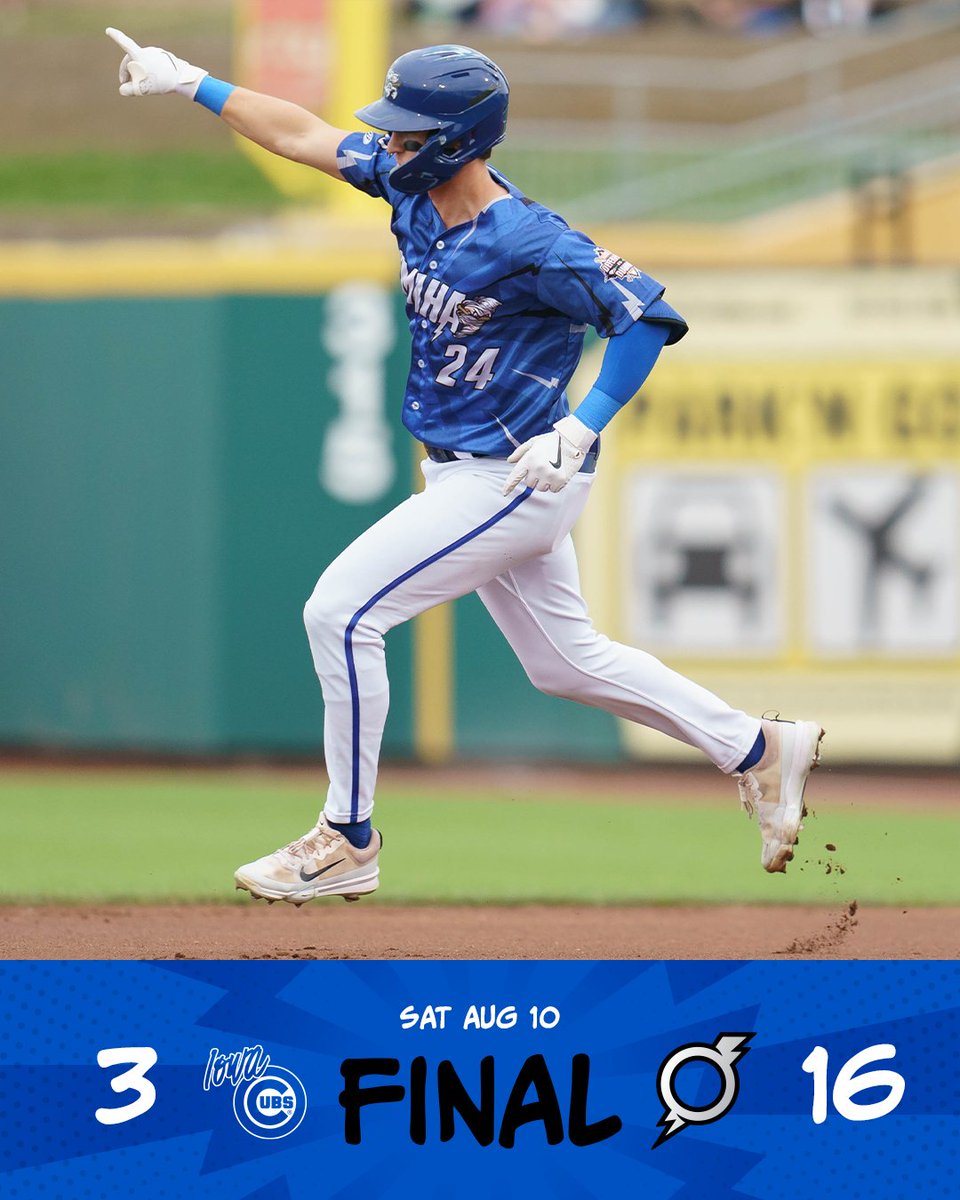 Scored more than <a href="/HawkeyeFootball/">Hawkeye Football</a> this season!