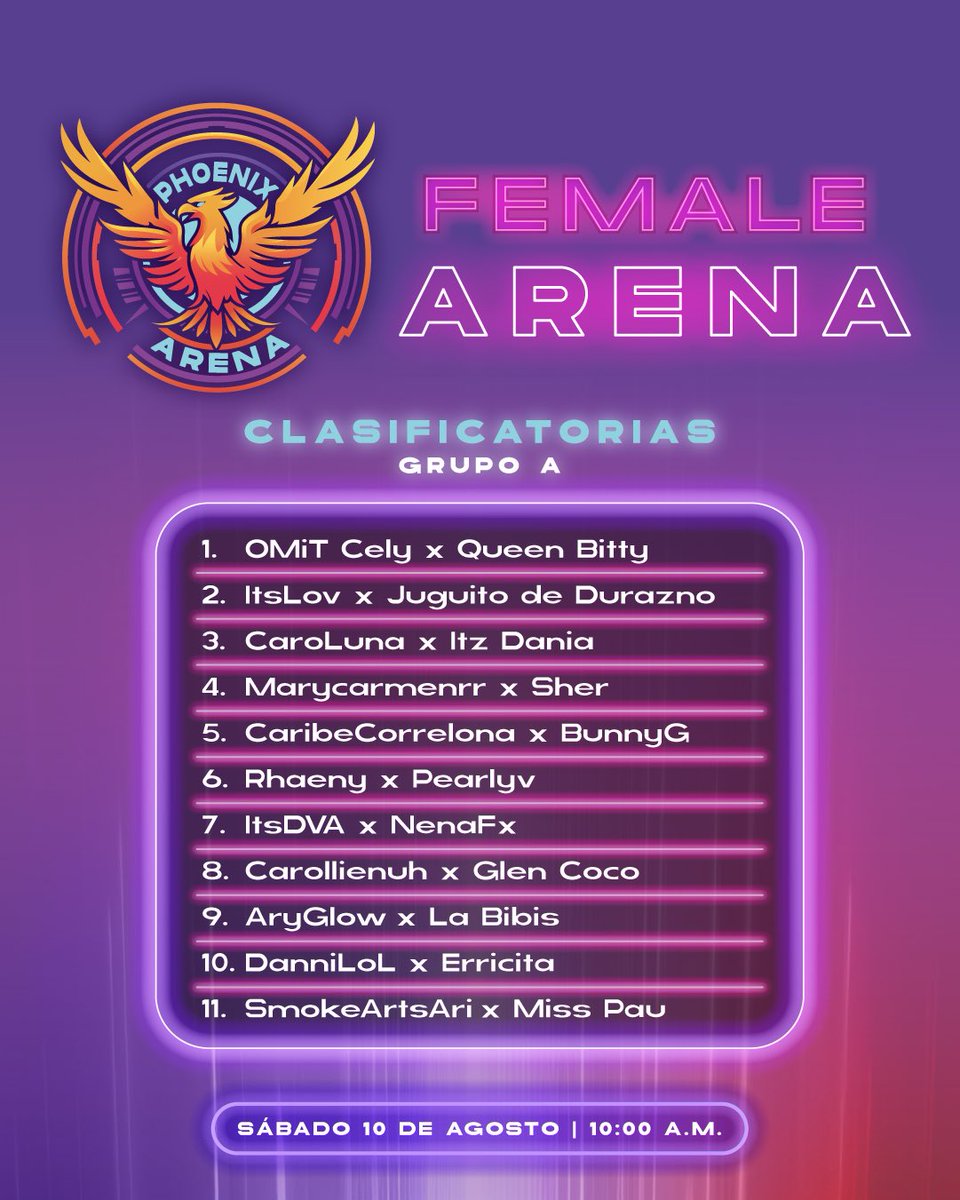 PhoenixArenaGG's tweet image. Felicidades a los equipos clasificados
Nos vemos el siguiente sábado🔥🏆🐦‍🔥