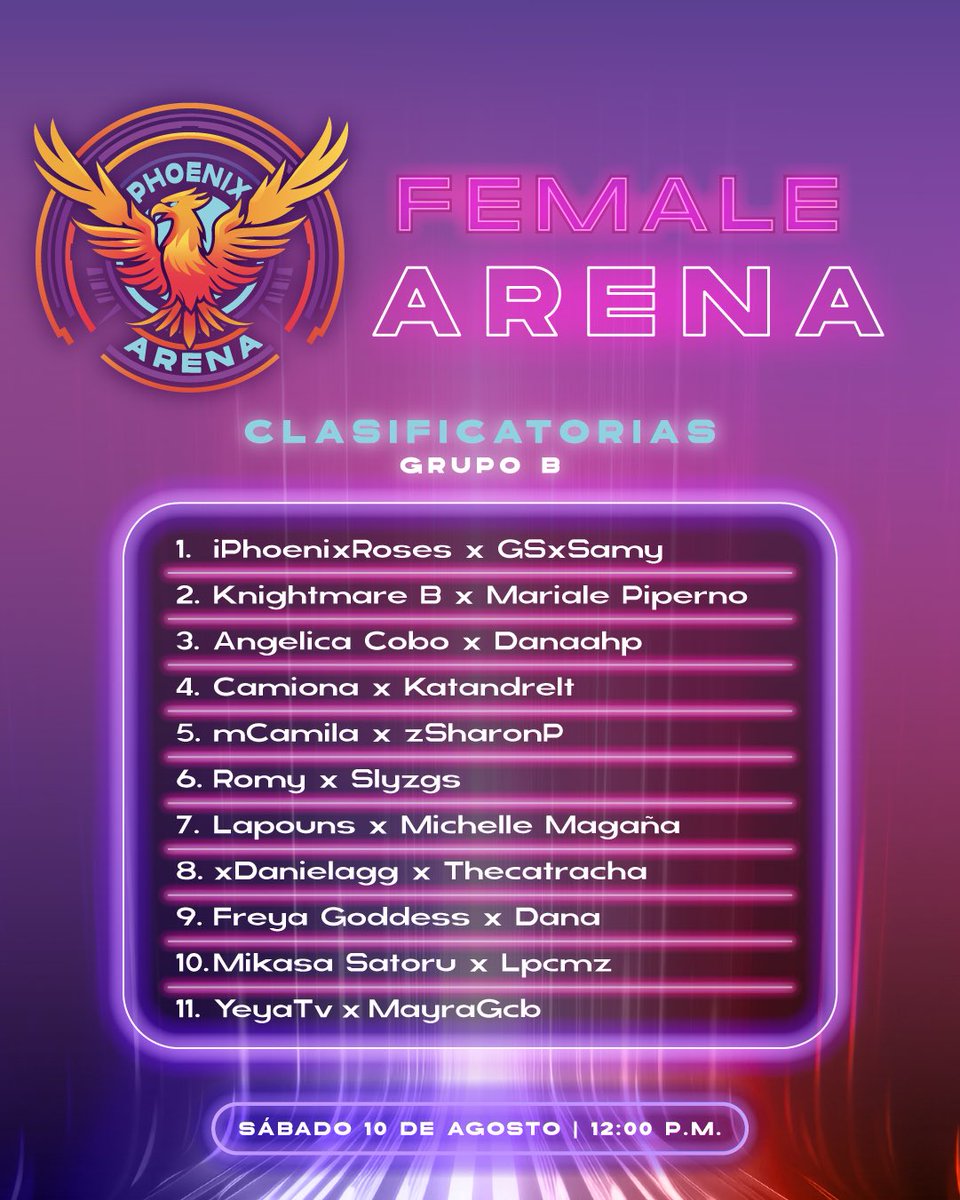 PhoenixArenaGG's tweet image. Felicidades a los equipos clasificados
Nos vemos el siguiente sábado🔥🏆🐦‍🔥