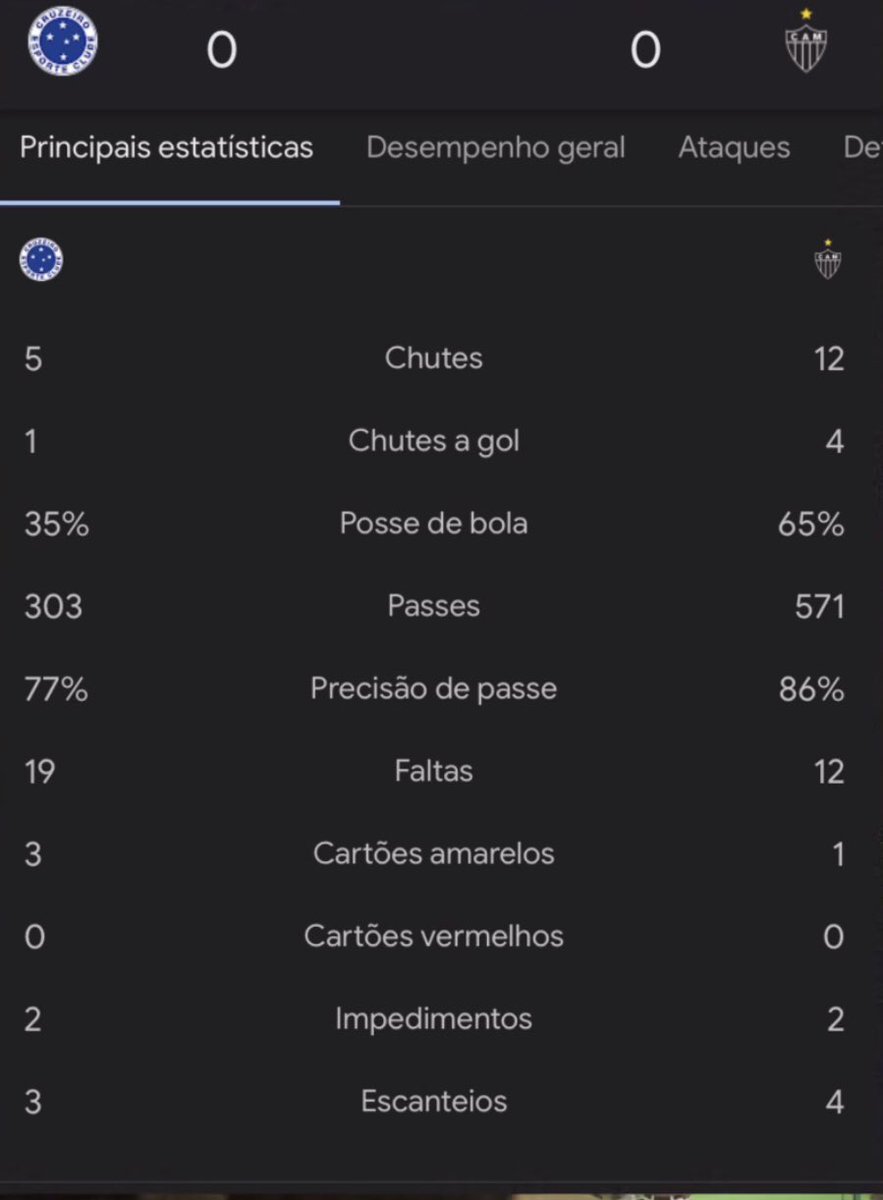 sofsnunesss's tweet photo. Cruzeiro vendeu 61583 ingressos pra ver o galo treinar https://t.co/KhTAyDVzTK
