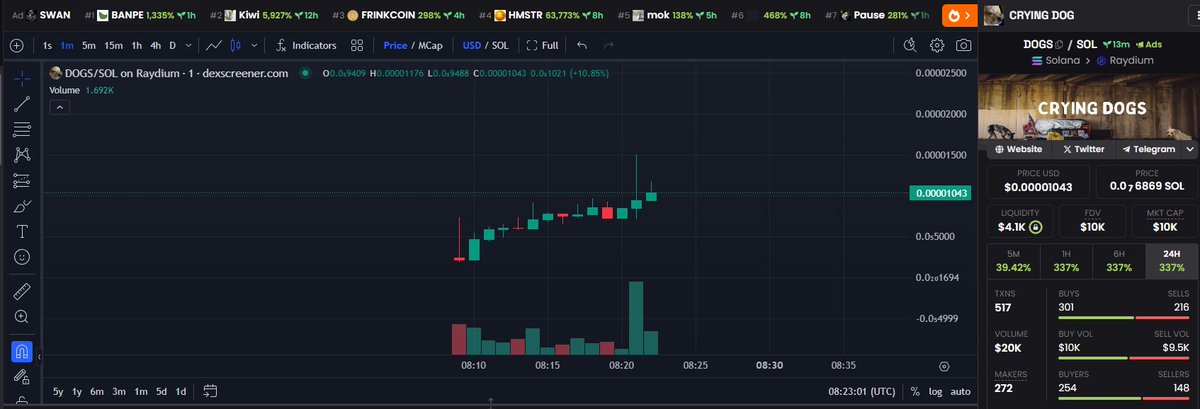 SOMEONE CREATED A CRYING DOGS .. $DOGS

LETS SEE WHAT HAPPEN I APED IN !

dexscreener.com/solana/5iMpf8x…