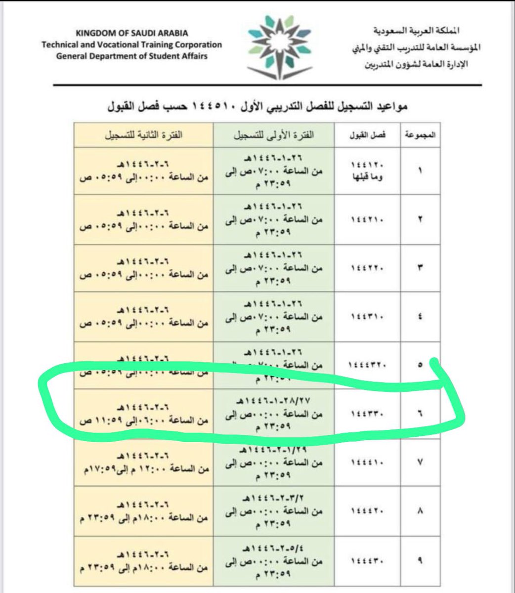 Secret_world11's tweet photo. @tvtcweb_ask السلام عليكم 
شعبة من ٤٠ متدرب  و خريجين نظام البكالوريوس المسائي تخصص محاسبة متبقي لنا ١٧ ساعه، فتح موعد التسجيل لنا مرتين وانتهى دون وجود شعب متاحة للتسجيل راجعنا الكلية بالرياض ووكيل الكلية لخدمات المتدربين ومنسقين التسجيل والرد ( ادخلوا الرابط) والرابط ما يشتغل ! https://t.co/OtJSkl8wAI