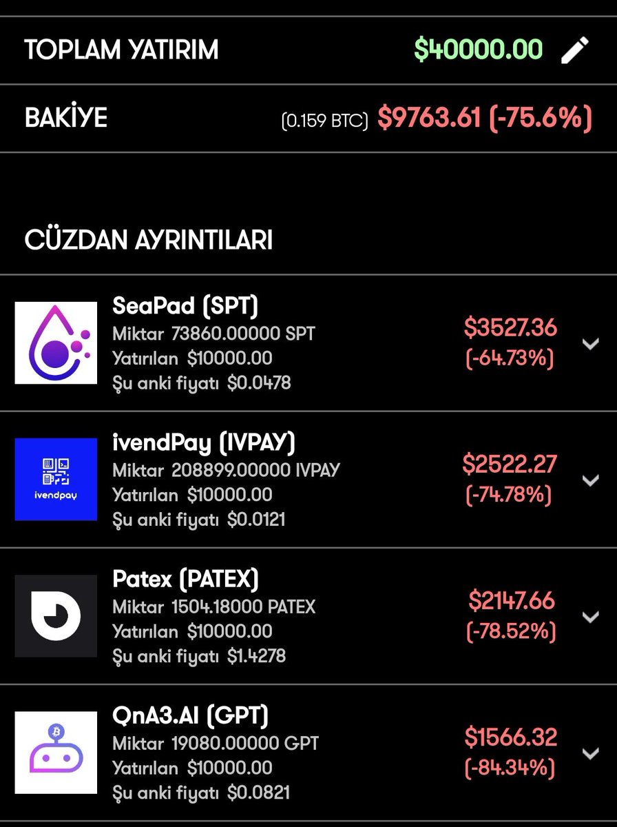 🔥 Bazen düşünüyorum #Kriptopara larda kaybettiğim paralara altın alsam yada hisse senedi alsam nolurdu diye 🤔

40.000 $ para şuan 10.000 $ 👎

🚨 Geçende 1 scam ve 1 meme tokenda 50.000 $ gitti.

Toplam 90.000 $ 🙏

Piyasada şuan olan projelerin %90 scam %10 iyi proje. 

İyi
