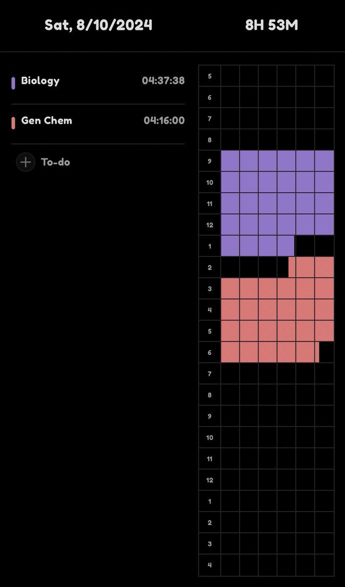 astudyinbrains's tweet image. ʚɞ 08/10/24 ʚɞ

—Study log: was super productive and focused today 🥰