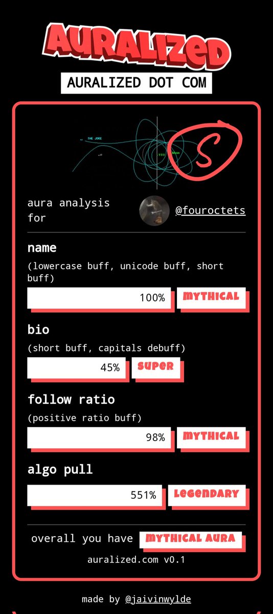 stallioncoder's tweet image. S tier, lfg! 🦵
