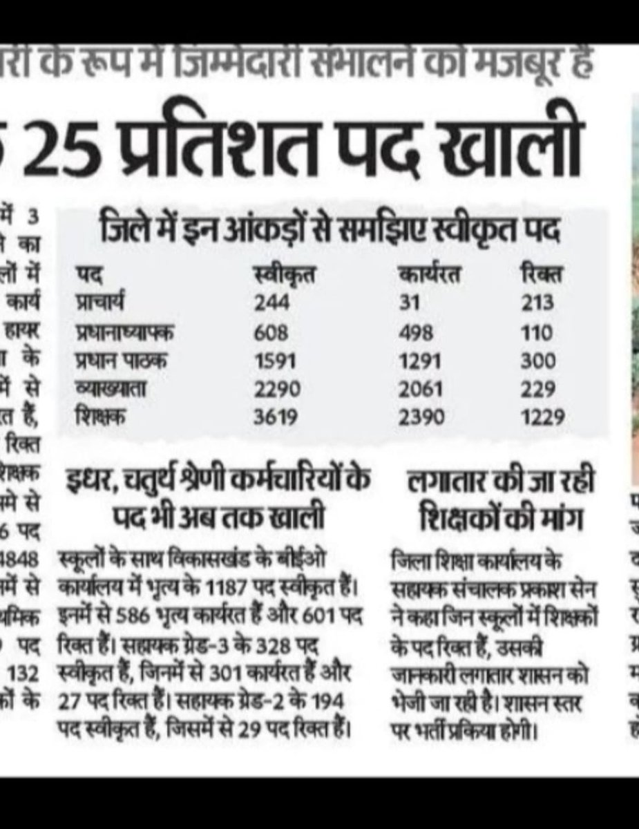 अब घोषणा नही नोटिफिकेशन की बारी है ।
#CG_WANTS_TEACHERS_VACANCY

#CG_WANTS_TEACHERS_VACANCY
<a href="/ChhattisgarhCMO/">CMO Chhattisgarh</a> 
<a href="/vishnudsai/">Vishnu Deo Sai</a>
<a href="/ArunSao3/">Arun Sao</a>
<a href="/vijaysharmacg/">Vijay sharma</a> 
<a href="/OPChoudhary_Ind/">OP Choudhary</a>  
<a href="/PMOIndia/">PMO India</a> 
<a href="/narendramodi/">Narendra Modi</a> 
<a href="/AmitShah/">Amit Shah</a> 
#CG_WANTS_TEACHERS_VACANCY