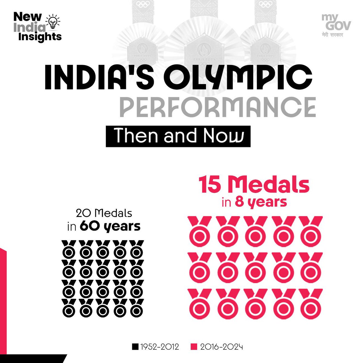 mygovindia tweet picture