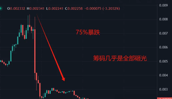 Bqlsj2023's tweet photo. 如果你被VT骗过，你一定要转发这篇文章

VT 又发新币割韭菜了，来聊聊VT割韭菜始末，能救一个是一个

一、VT 割韭菜始末

2024年3月，VT 发布ENTS 项目，打着重铸BSC链的荣光的口号，加上当时SOL土狗热

3月19日，在各方KOL的宣传之下，还真让他筹到了30000个BNB

可能他本人没想到大家在被他骗了几轮之后，还肯给他的项目打钱，于是从19号开始，他几乎全天都活跃在推特之中，宣传$ENTS和他人互动。

因为大大小小KOL的努力宣传，让$ENTS在短短一天之内的交易量就达到1亿美金。而且早期买进的用户也赚到一点小钱，于是让很多韭菜都开始松动了戒心，纷纷买入。

VT在忙活了快一周之后，看到鱼儿们都上钩了，于是在之前开了Space，在线听众达到1000+，还在Space中扬言要用10000个BNB进行拉盘，这个消息让听众都嗨了，又一次真金白银地买入$ENTS还晒出了买入截图，可能已经在幻想着资金很快能翻几十倍了。

可惜，这个幻想没有实现，等来的是$ENTS在昨晚11点的突然断头，当大家惊觉被骗，向VT给出的回复是，自己被OKX的假中介骗了，同时项目遭到恶心砸盘，但他会正视结果，努力做好$ENTS该做的事情。

而VT本人当然不承认自己砸盘，发帖说自己没割韭菜、没砸盘，也不会放弃 $Ents 这个项目，希望交易所协助冻结相关资金。

因为VT人在菲律宾，可能大家报警了也无法拿他怎么样，他才敢这么肆无忌惮地活跃在推特上，发自己的照片，还说今晚再次进行视频直播。

二、VT 黑历史

VT 最早引起广泛关注的是他对 Baby Doge 项目的参与。Baby Doge 是 Dogecoin 的一个衍生币，打着“狗狗币孵化”的旗号吸引投资者。VT 宣称自己是项目的重要推动者，利用他在社区中的影响力，大力宣传 Baby Doge 的投资潜力。

通过社交媒体和一系列直播活动，VT 鼓动大量追随者买入 Baby Doge。在价格初步上涨后，他和团队内部的伙伴进行了大量的提前抛售，随后价格应声回落。最终，许多在高点买入的普通投资者蒙受了巨大的损失。

不久之后，VT 携手团队推出了另一个迷因币项目——SuperFloki。这个项目同样是借助狗狗币的热度，以花哨的营销手段诱导投资者。

通过类似于 Baby Doge 的操作手法，VT 先通过少量自有资金拉升 SuperFloki 的价格，再通过社交媒体和直播大肆宣传，吸引大量资金涌入。等到价格达到高点后，他和团队再次进行了大规模抛售。

在价格瞬间暴跌的过程中，许多普通投资者因为未能及时撤出而损失惨重。尽管社区中对 VT 的质疑声越来越大，但他总能够通过一些技术操作和解释避开直接责任。

三、VT 新币准备怎么割？

然后时隔5个月，VT今天再次发新币，让大家来募资，跟之前的套路一模一样

如果你看完VT割韭菜的三个案例，可以想象到这次VT会怎么割

首先拿出一个口号，第一次项目失败，第二个项目一定成功

然后募资，让大家买入XXX代币，并联合大大小小的KOL宣传

打入池子几千个BNB，告诉大家不要怕，我准备锁池子了

等大家私募完毕，一边开space一边割韭菜，还要告诉大家是技术性错误，与自己无关

省省吧各位冤大头，这种傻逼有什么好去募资的？你真不如把钱都给我，我绝对比VT操作的好

“诚信是比黄金更贵重的东西”